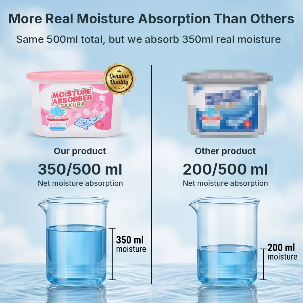 Moisture Absorber & Odor Eliminator