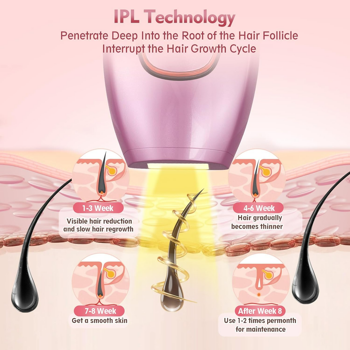 IPL Hair Removal Device