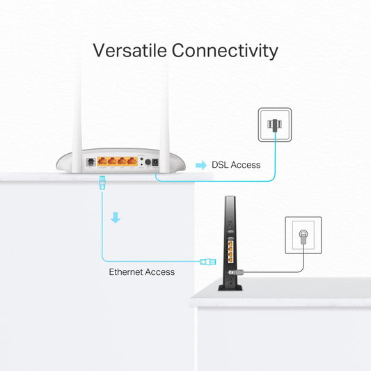 TPLINK Wireless VDSL/ADSL Router 300Mbs | W9950