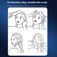 Electric Scalp & Hair Care – EMS, LED Therapy