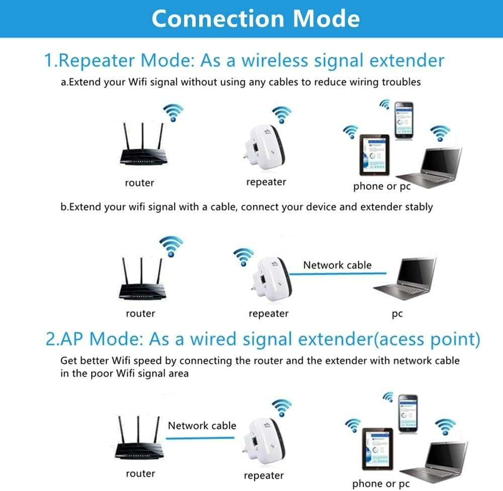 WiFi Signal Repeater