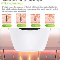 Safe and Effective IPL Permanent Laser Hair Removal Device for Face and Body for Men and Women