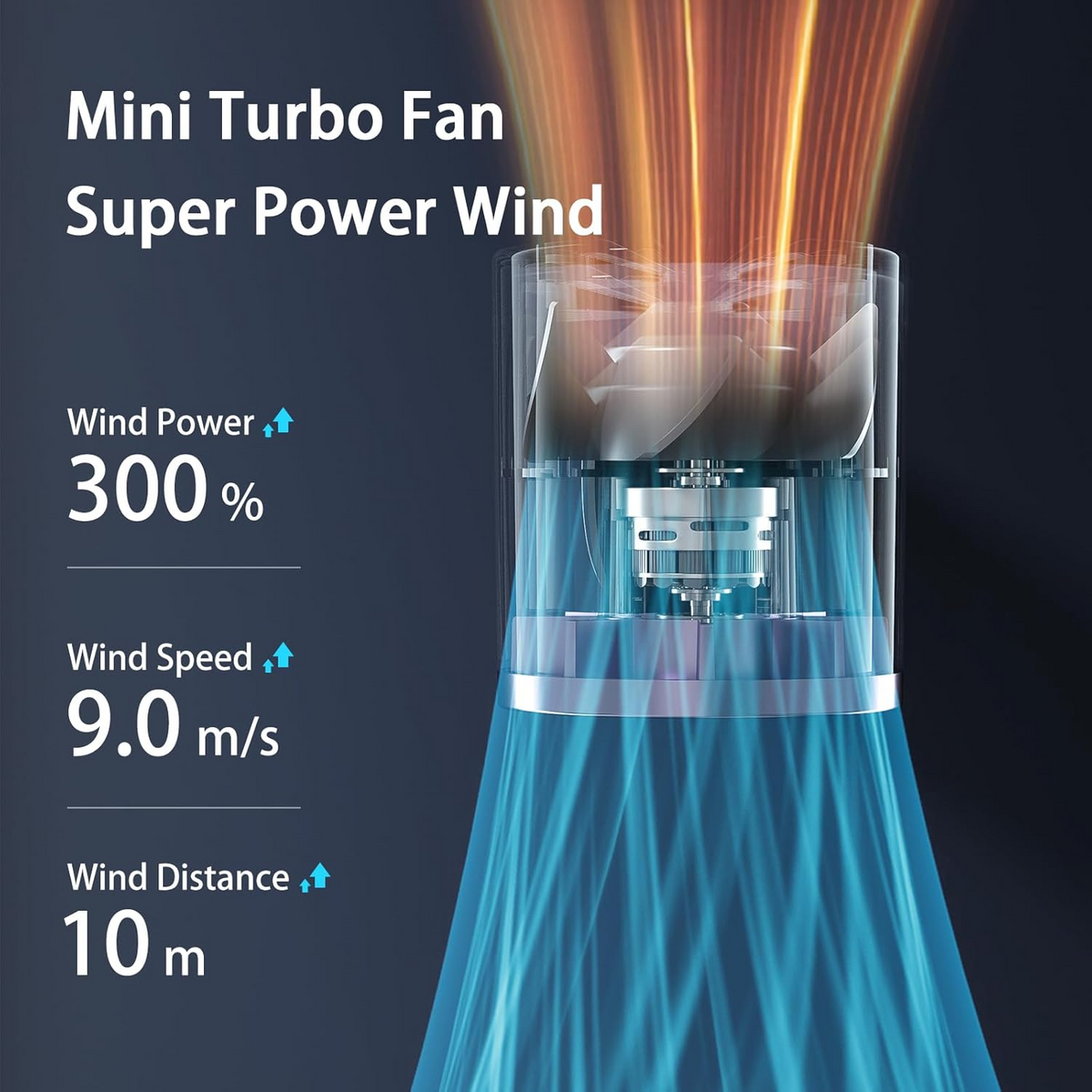 Turbo Handheld Fan