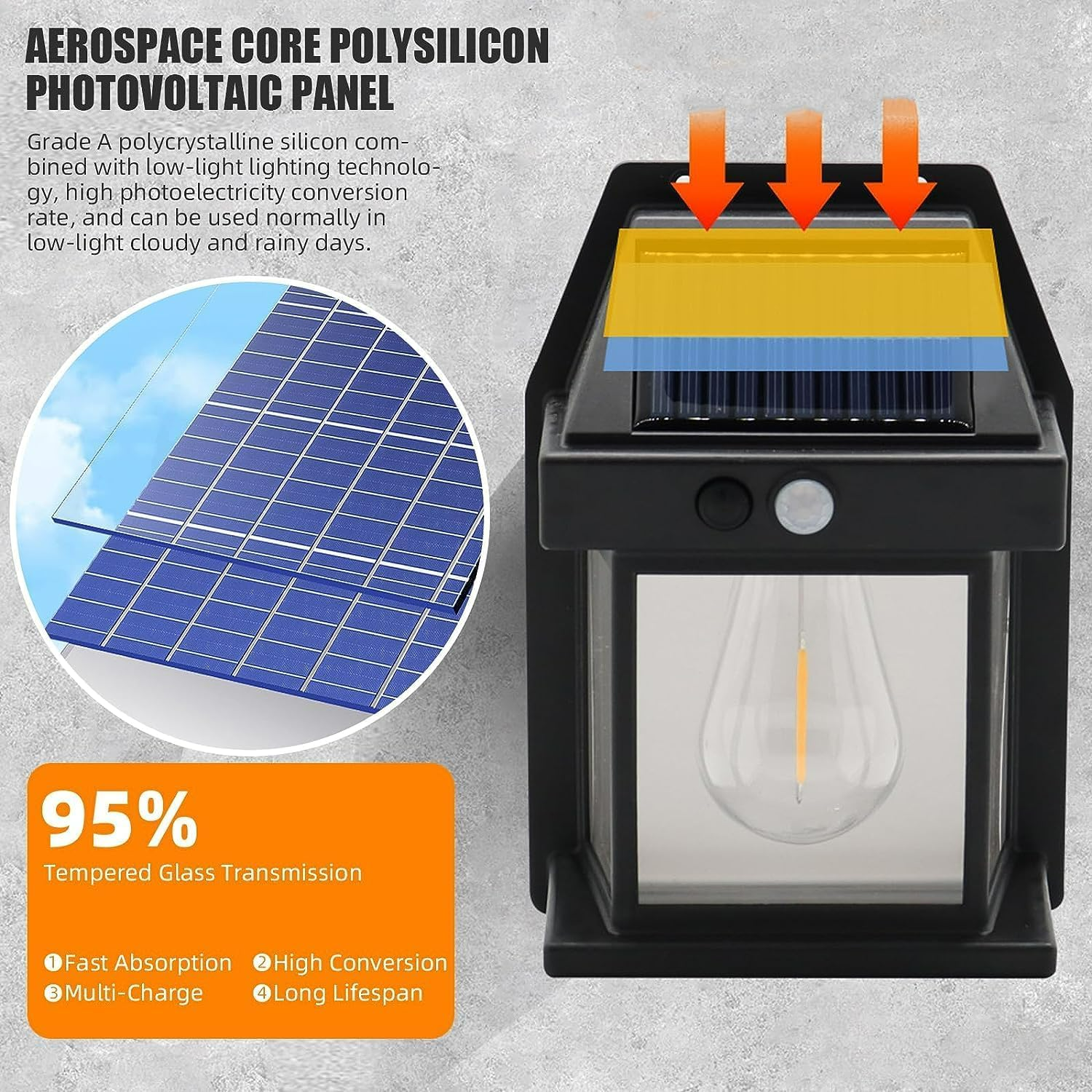 Smart Solar Wall Lights – Wireless Outdoor LED with Motion Sensor & 3 Lighting Modes
