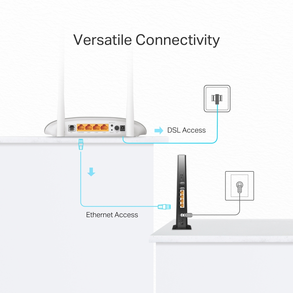 TPLINK VDSL/ADSL Router 300Mbs W9950