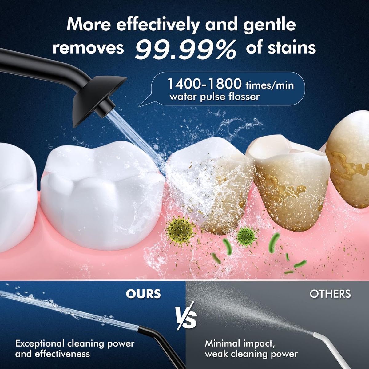 Rechargeable Oral Irrigator