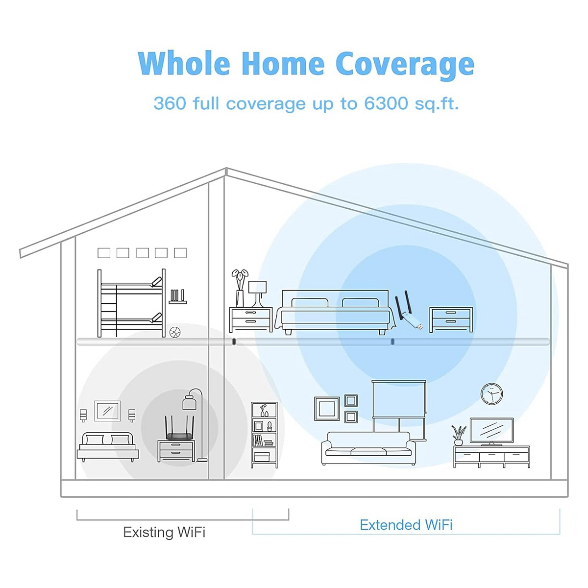 USB WiFi Repeater 2.4GHz Router