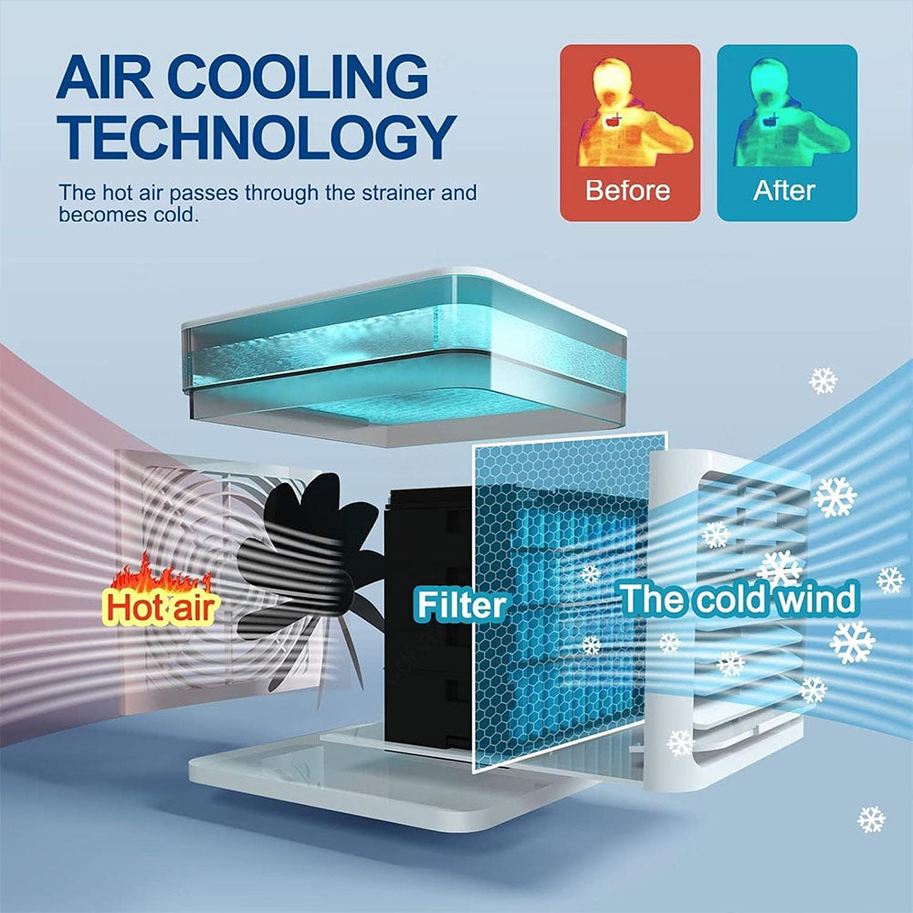 Air Cooler 4-in-1 Mini Air Conditioner AC