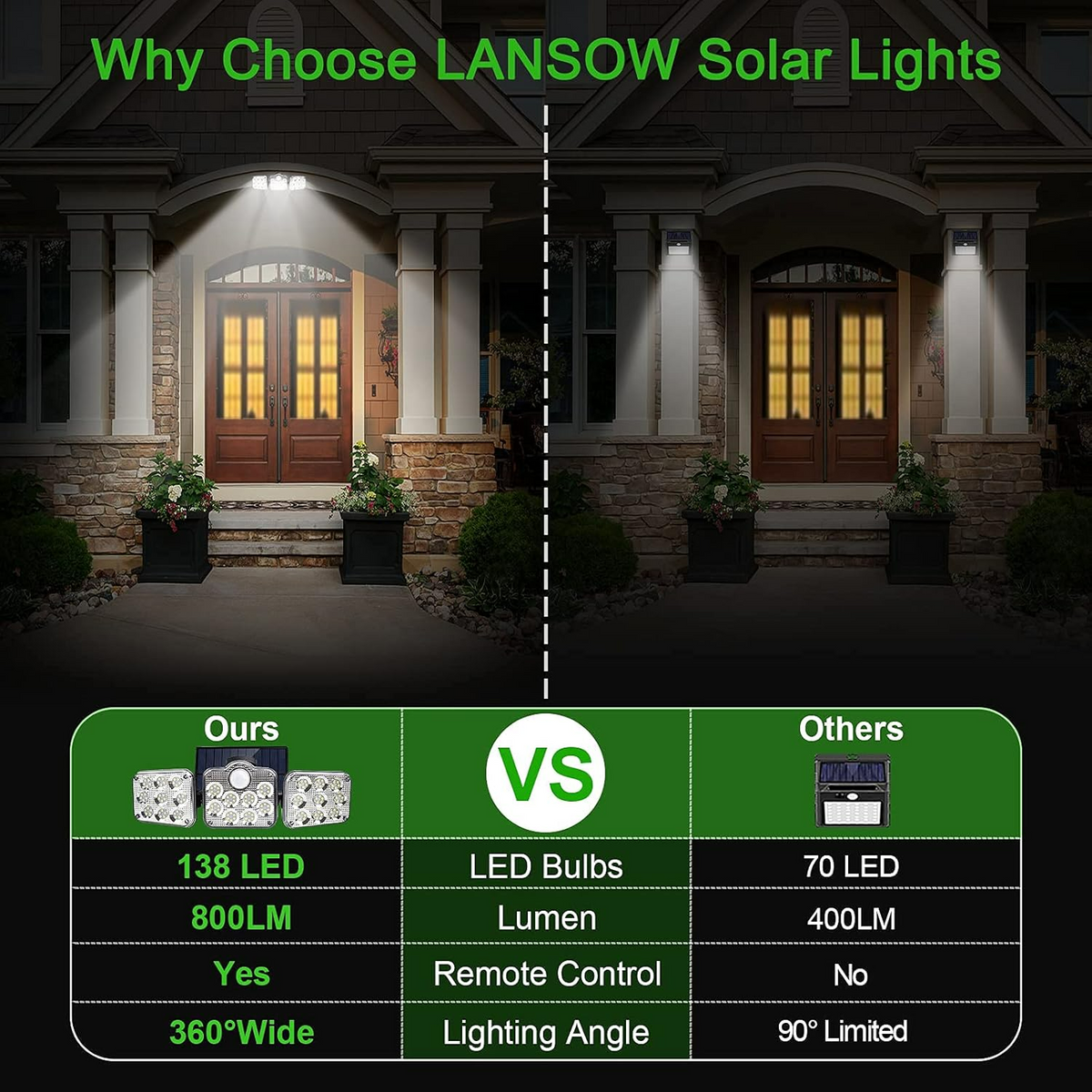 Solar Motion Sensor Security Light
